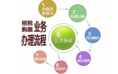 上海注册公司核税、购票业务办理流程