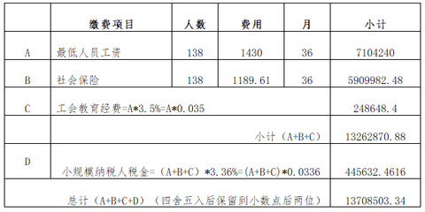 安徽科技学院凤阳校区物业服务(2022-2025)